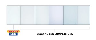 HCI-LED-Light-Comparison